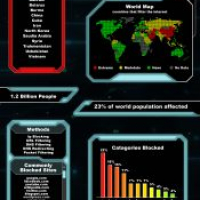 Internet censorship infographic.