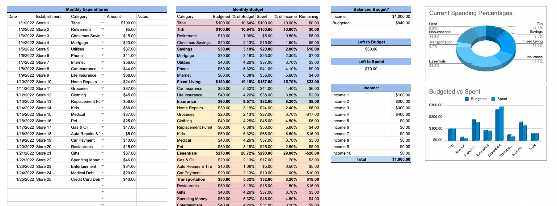 Screenshot of monthly budget.